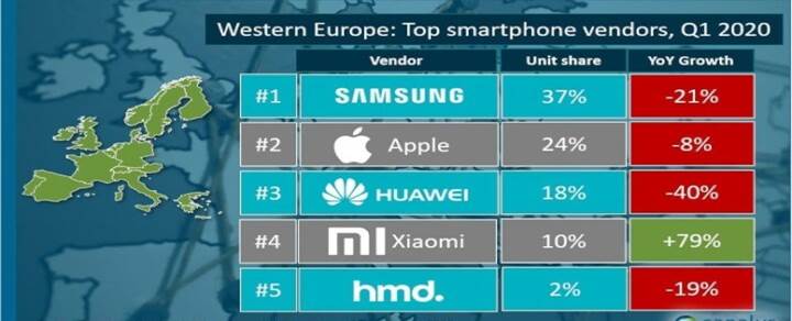 Imagen - Ranking marcas de móviles más vendidas en España en Q1 2020